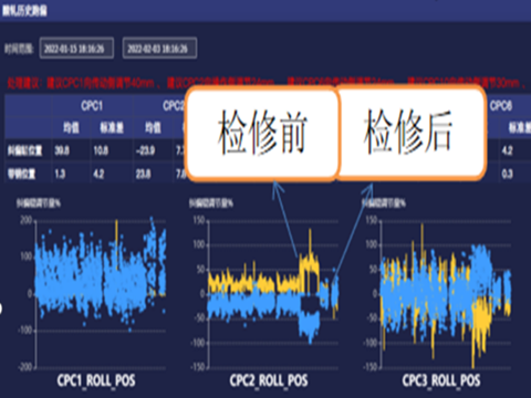跑偏設備調整建議01.png