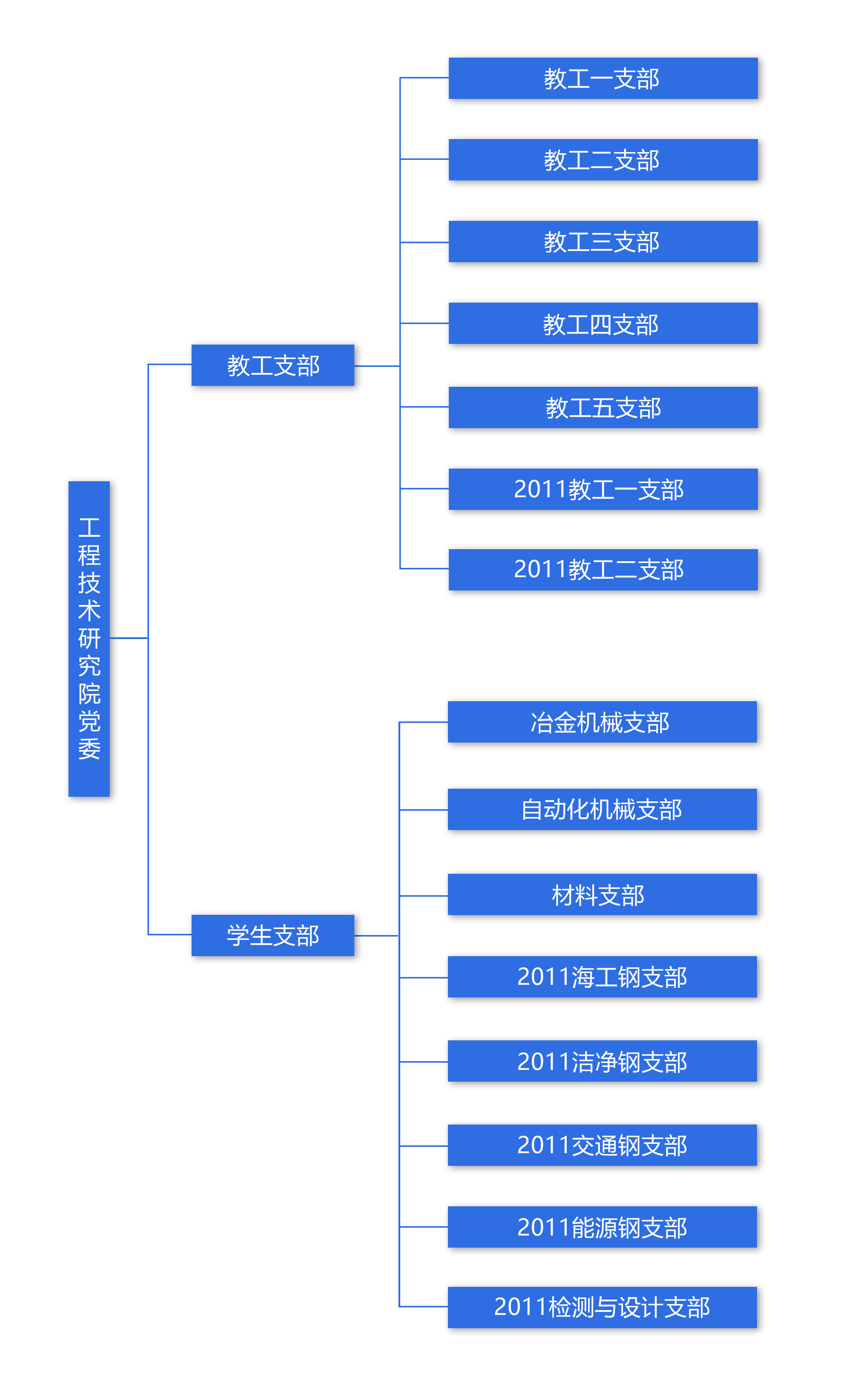 黨委組織架構(gòu)圖.jpg