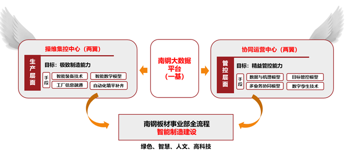 張衛(wèi)冬0715出席南鋼全流程智能制造平臺(tái)6.png