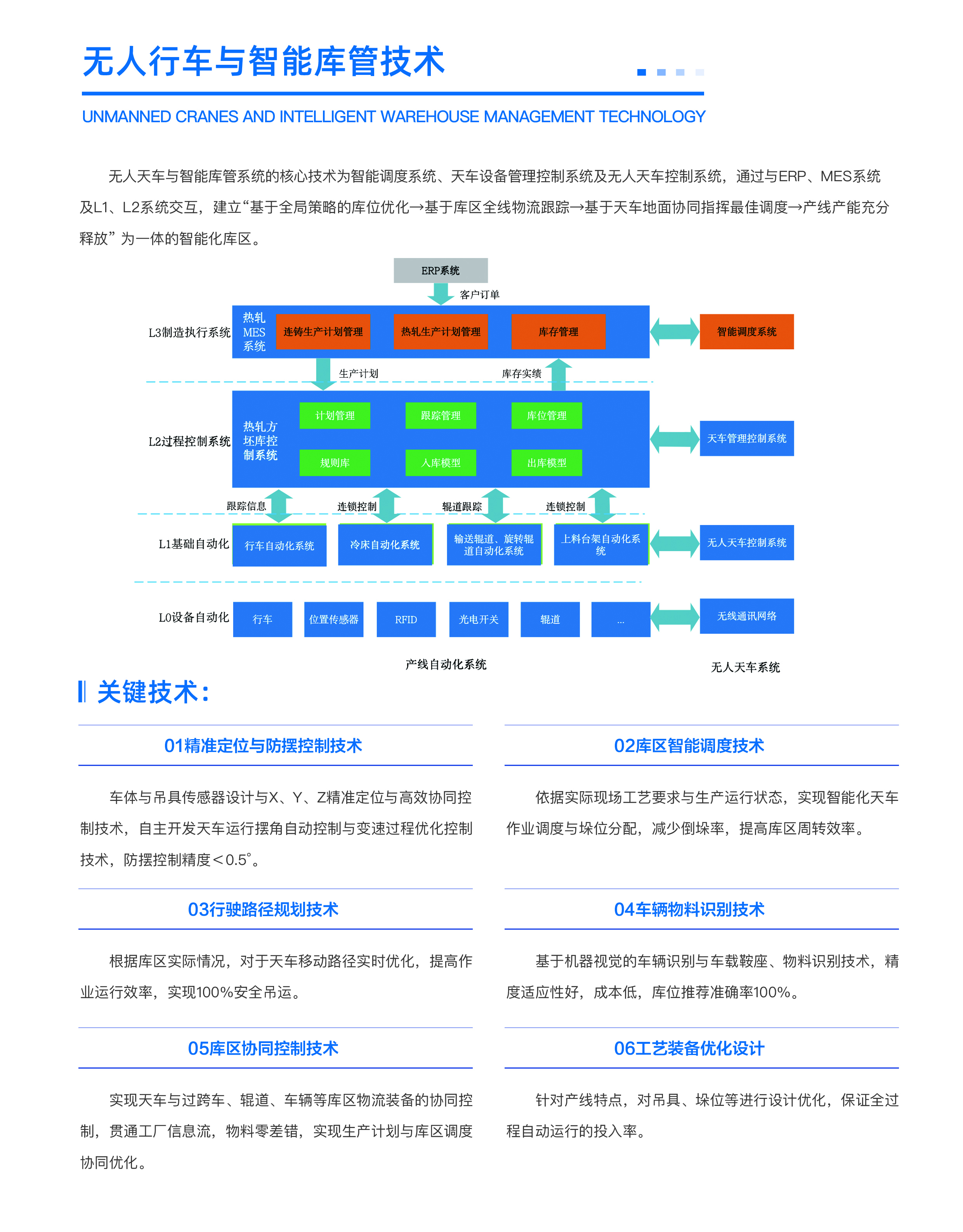 無(wú)人行車1.jpg