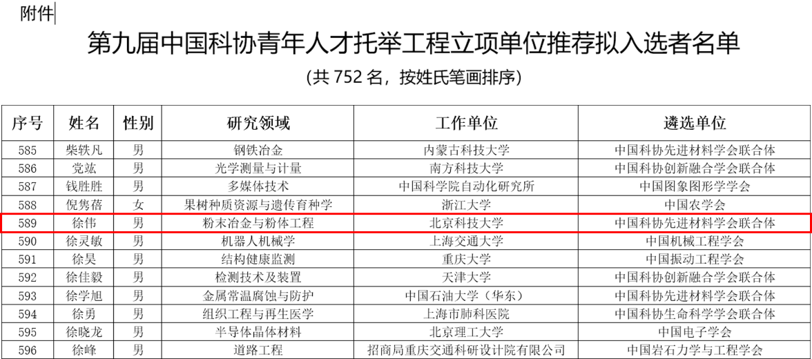 12.25中國科協(xié)“青年人才托舉工程”計(jì)劃1.png