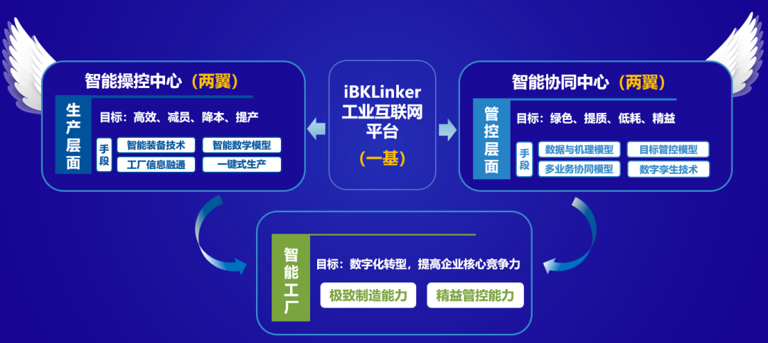雙智控20221230獲互聯(lián)網(wǎng)大賽領(lǐng)軍組三等獎(jiǎng)2.png
