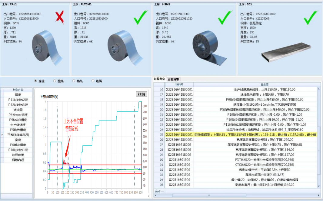 西昌鋼釩智慧質(zhì)量判定系統(tǒng)驗收202208-2.png