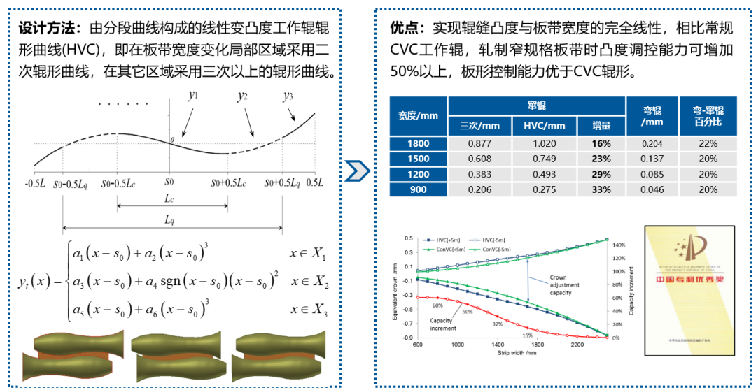 工研221211世界最寬熱連軋3.png