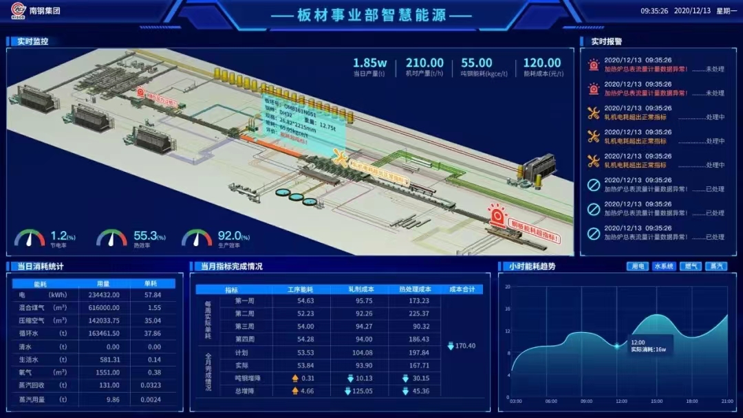 三核兩翼助力新發(fā)展，昂揚(yáng)奮進(jìn)開啟新征程！2021年北科工研智能制造工作盤點(diǎn) (21).jpg