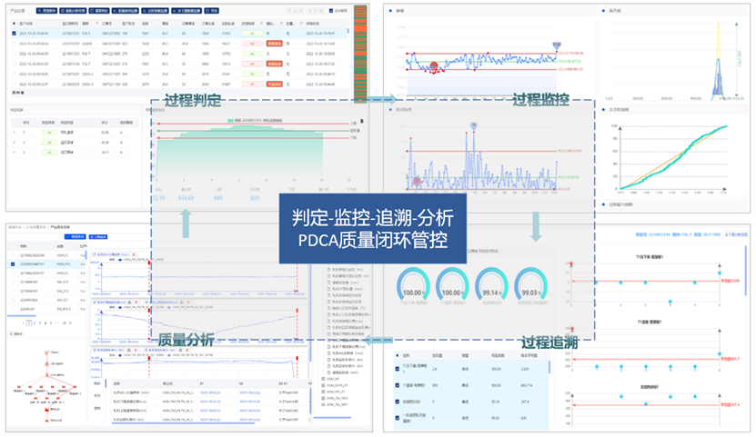 智能管控團(tuán)隊(duì)230102答卷3.png