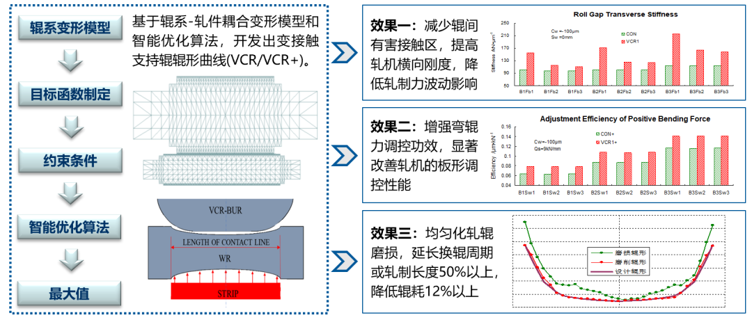 工研221211世界最寬熱連軋2.png