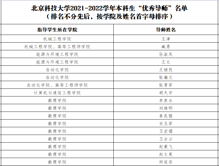 張勇軍22年本科生導(dǎo)師1.png