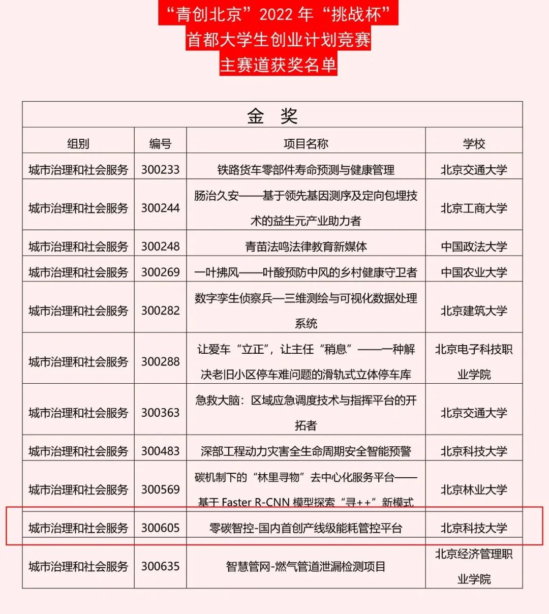 挑戰(zhàn)杯1.jpg