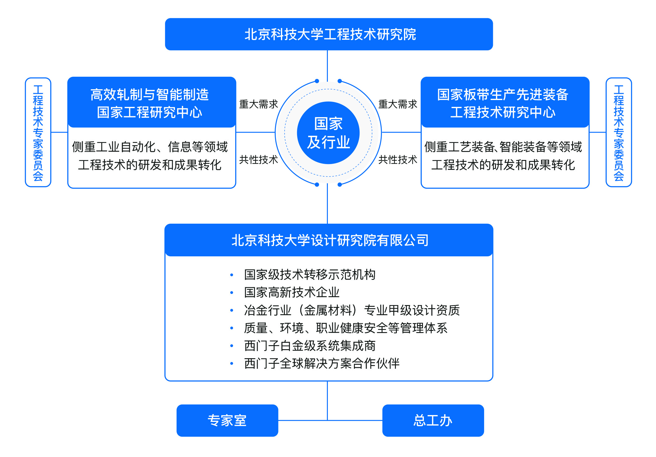 機構(gòu)設(shè)置2.jpg